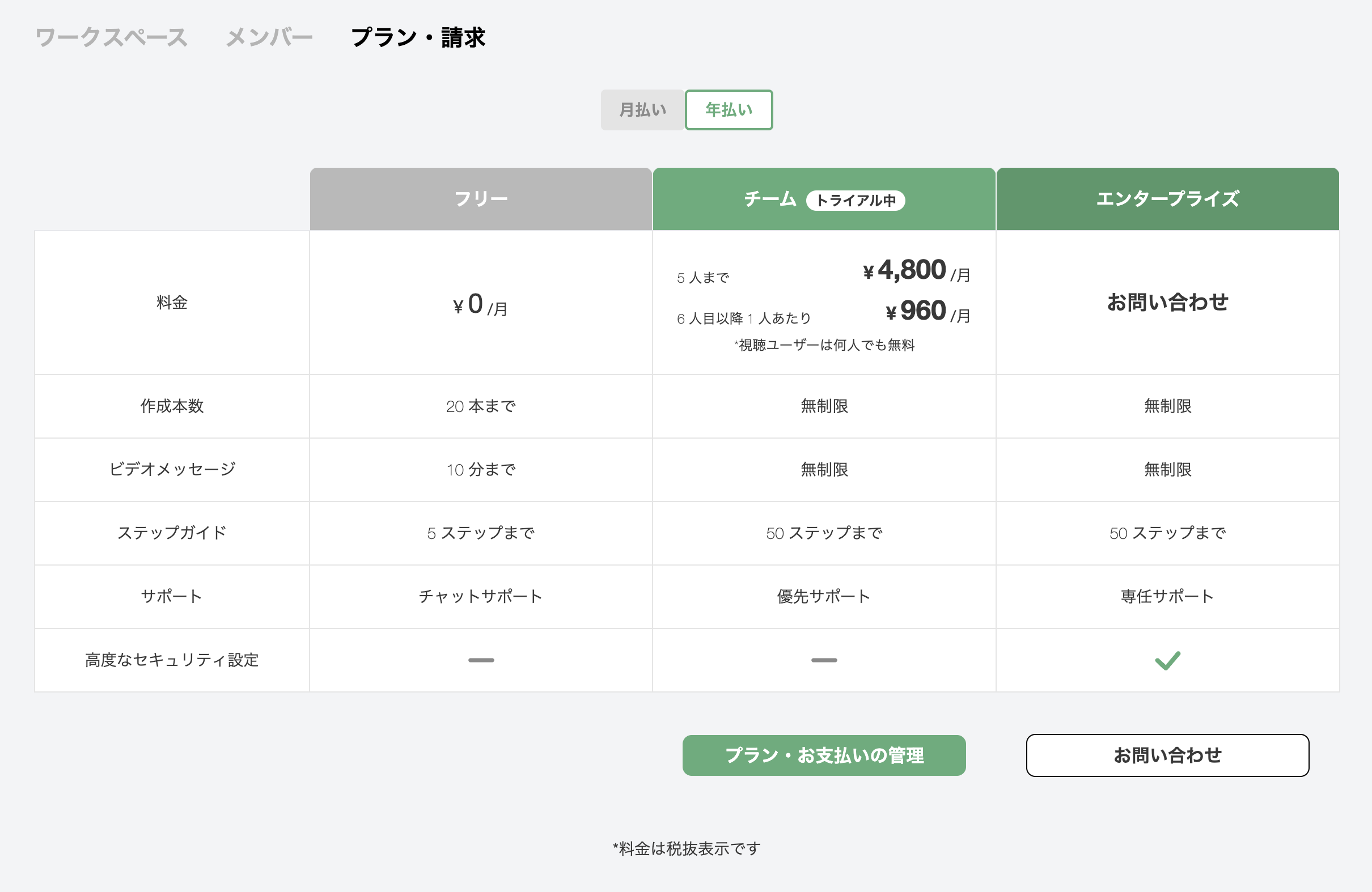 フリートライアル開始後の画面